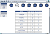 Classes query result